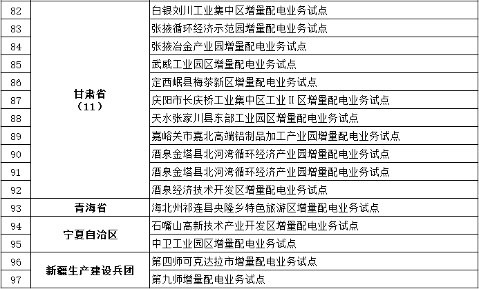 發(fā)改委、能源局公布第三批97個增量配電業(yè)務改革試點名單