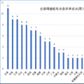 大云網(wǎng)售電觀察：增量配電網(wǎng)改革試點已點兵點將、將遍地開花！