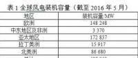 風(fēng)電葉片直徑有多長(zhǎng)？