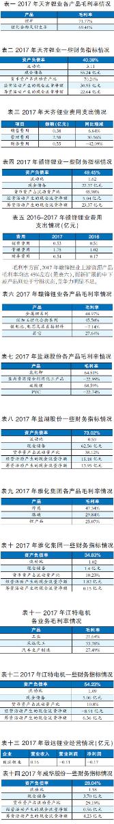 鋰電池行業(yè)觀察之一：資源爭(zhēng)霸