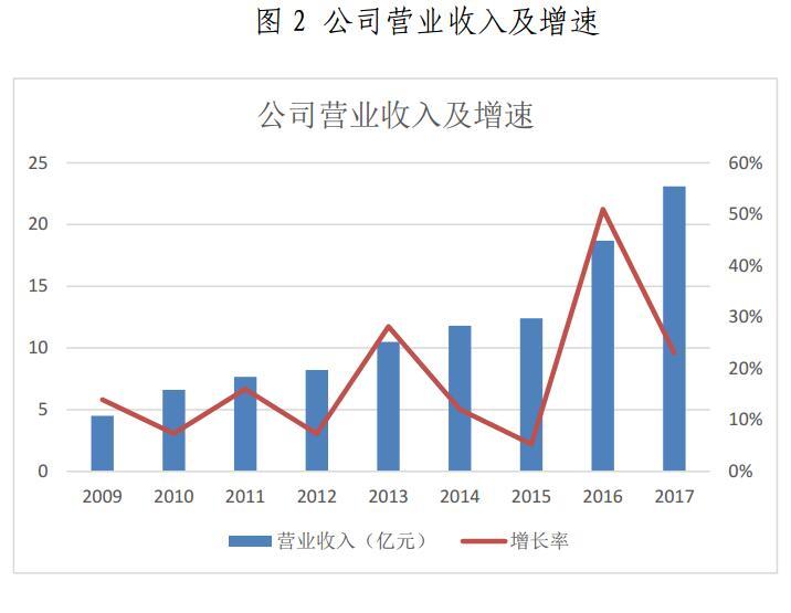金山下來(lái)，智領(lǐng)未來(lái)（002090）：涉智慧能源、智慧城市