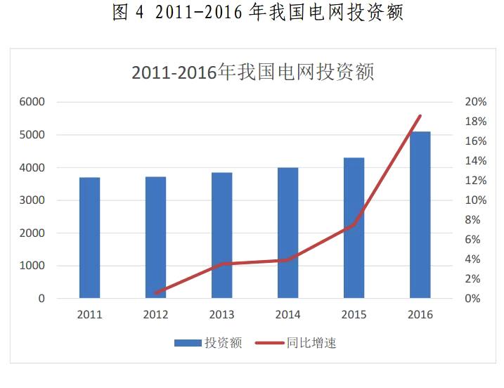 金山下來(lái)，智領(lǐng)未來(lái)（002090）：涉智慧能源、智慧城市