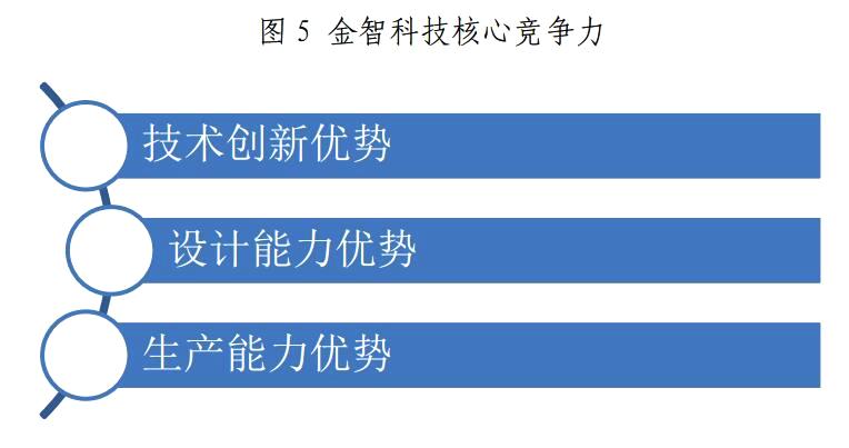 金山下來(lái)，智領(lǐng)未來(lái)（002090）：涉智慧能源、智慧城市