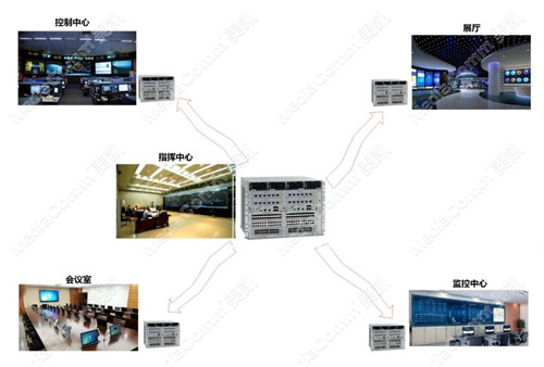智能電網(wǎng)建設(shè)啟明星MediaComm美凱坐席系統(tǒng)全線產(chǎn)品問世！
