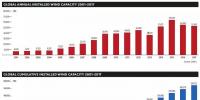 全球風能理事會最新發(fā)布:全球風電報告2017