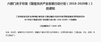 屋頂光伏正引領(lǐng)光伏產(chǎn)業(yè)大“爆發(fā)”！擴(kuò)大內(nèi)需是產(chǎn)業(yè)發(fā)展根本！