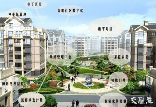 居易智能：喚醒智慧城市，用心維護智能小區(qū)