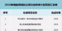 28項(xiàng)儲(chǔ)能標(biāo)準(zhǔn)！國(guó)家能源局公示《2018年能源領(lǐng)域<font color=