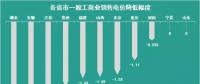 11個(gè)省市一般工商業(yè)電價(jià)已經(jīng)降了 你所在的省市降了多少？