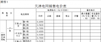天津調(diào)電價(jià)：一般工商業(yè)及其他用電價(jià)格平均降1.1分/千瓦時
