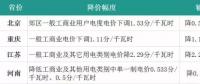 4月份全國(guó)電價(jià)都降了！快戳進(jìn)來(lái)看詳情
