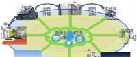 2014，中國能源互聯(lián)網(wǎng)元年。