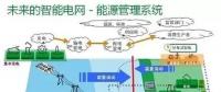 智能變電站如何實現智能化？