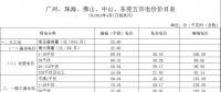 廣東電價(jià)下降1.78分！2018年4月1日正式執(zhí)行！