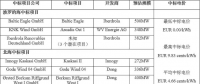 剛剛！德國(guó)公布第二輪海上風(fēng)電競(jìng)標(biāo)結(jié)果 “零補(bǔ)貼”再次上演