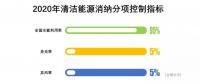 降棄風(fēng)率、多用核電、2020年實(shí)現(xiàn)省級(jí)現(xiàn)貨市場(chǎng)融合……這份文件大手筆