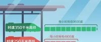 高鐵跑一趟耗電幾萬度，萬一停電怎么辦？