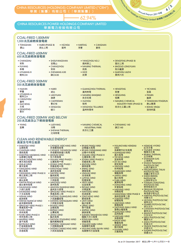 華潤電力2017年報：風(fēng)電裝機(jī)達(dá)562.9萬千瓦 在建213.7萬千瓦