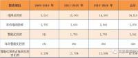 關(guān)注｜凈利前十的智能電網(wǎng)相關(guān)上市企業(yè)你都了解嗎？