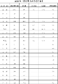 能源局發(fā)布2018年一季度風電并網運行情況
