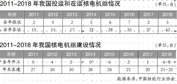 聚焦｜國(guó)際市場(chǎng)競(jìng)爭(zhēng)激烈 中國(guó)三代核電不能再等！