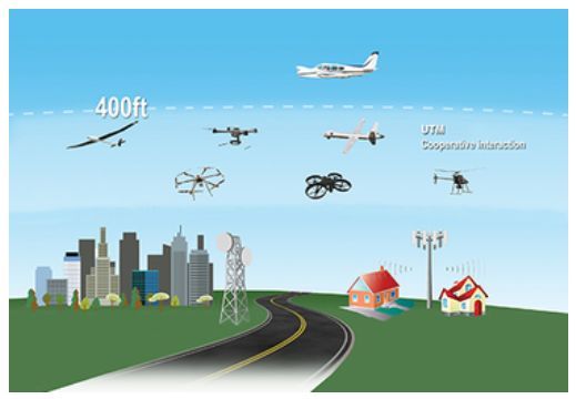無人車、無人機(jī)、超級高鐵、智慧城市......這是一份來自未來的出行報(bào)告