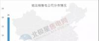 新疆再注銷10家售電公司，在疆被注銷售電公司已達(dá)43家！
