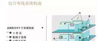 【IBE】住宅弱電系統(tǒng)圖你會(huì)畫了么？