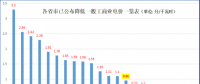 大云網(wǎng)售電觀察：上海電力交易市場，何時才能風起云涌？