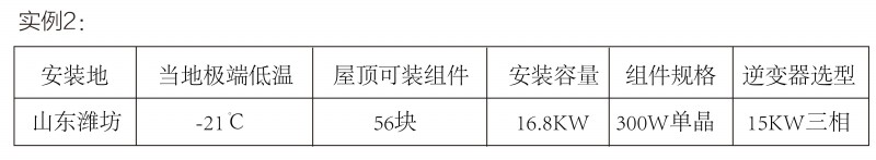光伏逆變器、組件參數(shù)解讀與配比要點分析