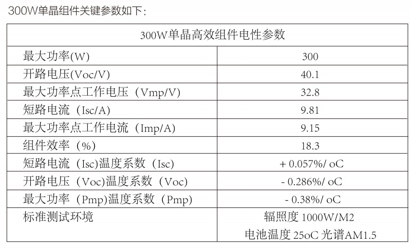 光伏逆變器、組件參數(shù)解讀與配比要點分析