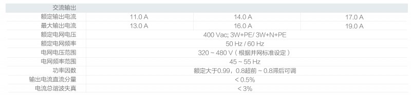 光伏逆變器、組件參數(shù)解讀與配比要點分析