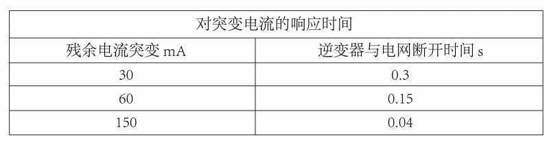 光伏逆變器、組件參數(shù)解讀與配比要點分析