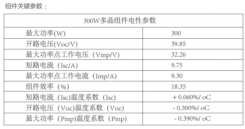 光伏逆變器、組件參數(shù)解讀與配比要點分析