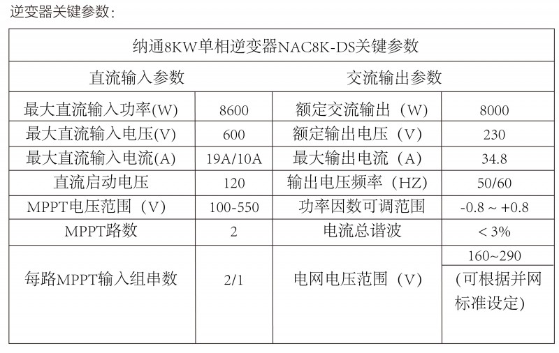 光伏逆變器、組件參數(shù)解讀與配比要點分析