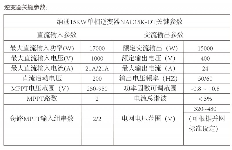 光伏逆變器、組件參數(shù)解讀與配比要點分析