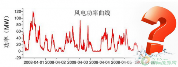 風(fēng)電向好，但仍任重道遠(yuǎn)！