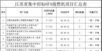 江蘇省8個6FA級燃機分布式項目集中招標