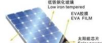 【方法】怎樣檢查冰雹對光伏組件造成的暗傷？