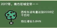 廣州電力交易中心“綠色成績單”：各省累計(jì)交易電量2680億度 釋放<font color=
