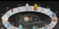 BIM到CIM，基于BIM的智能建筑，BIM+X<font color=