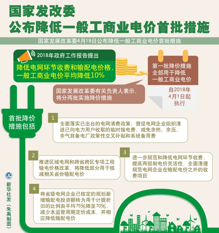 大云網售電觀察：各省降電價紛至沓來，電價是否降至實處？