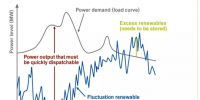 進(jìn)入可再生能源的新時(shí)代 常規(guī)電廠對變動的負(fù)荷要“無悔追蹤”