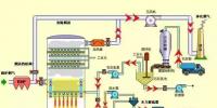 張熱門脫硫工藝圖 值得一看！