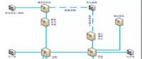塔河油田電力調(diào)度數(shù)據(jù)遠傳輪臺縣基地電調(diào)室的通訊方案設計