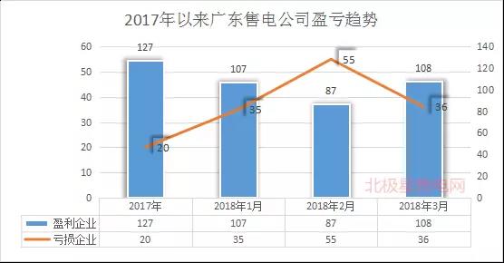 廣東首例售電公司退出電力市場(chǎng)！2家售電公司為自愿退出