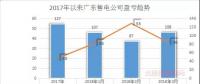 廣東首例售電公司退出電力市場！2家售電公司為自愿退出