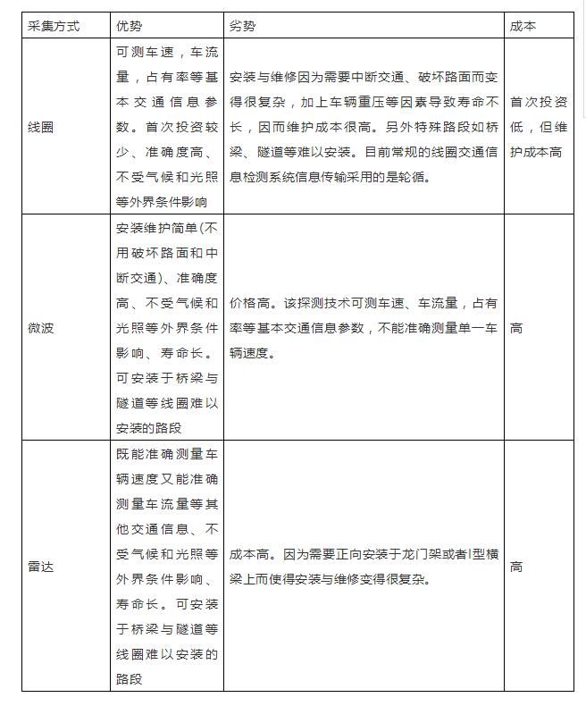 為什么說智慧城市建設(shè)關(guān)鍵是智能交通？