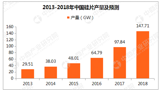 應(yīng)對產(chǎn)能過剩的唯三法寶——提速、增效和降本