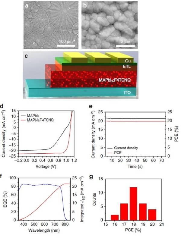 鈣鈦礦太陽(yáng)能電池商業(yè)化進(jìn)程的巨大進(jìn)步